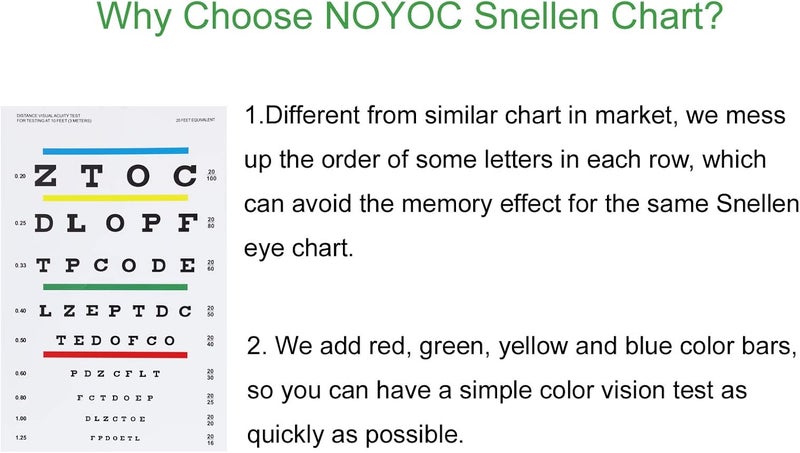 NOYOC مخطط العين، مخطط سنيلن المحسن لفحوصات العين على بعد 10 أقدام، 14x8 بوصة مخططات العين البلاستيكية منخفضة الرؤية مخطط حائط مع حلقة معدنية لهدايا الأطفال وزينة الحائط (مسافة اختبار 10 أقدام) - Image 4